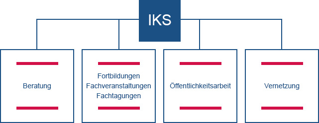 iks_angebote iks_angebote